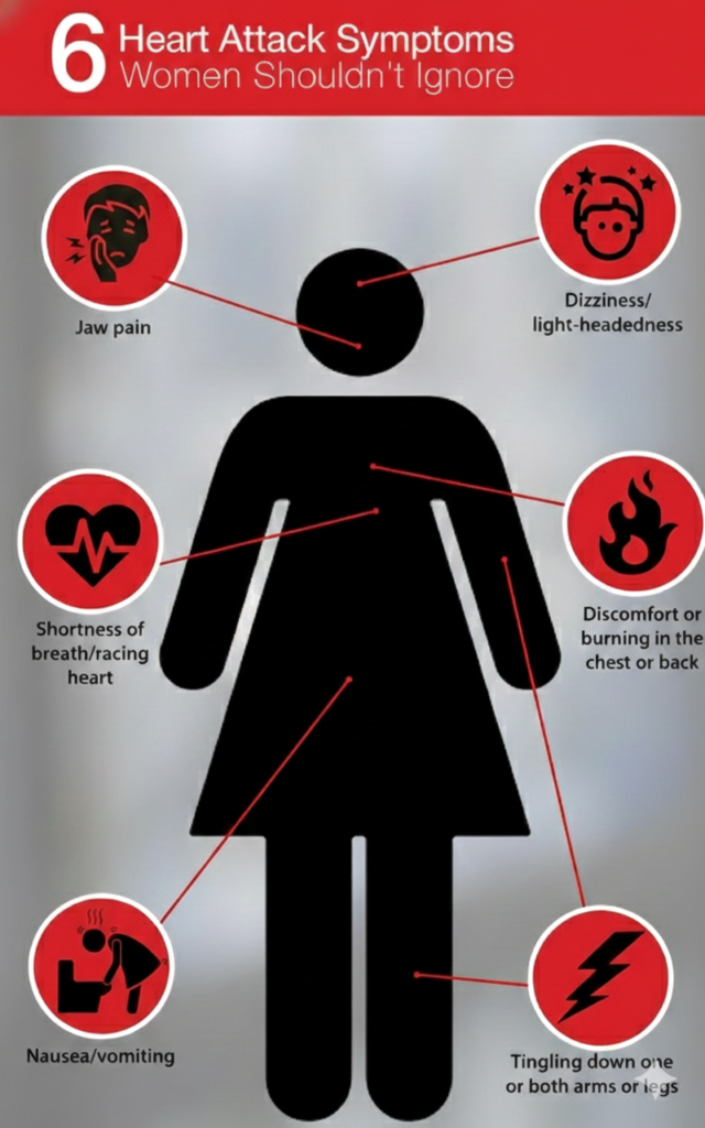 Heart Related Causes of Chest Pain